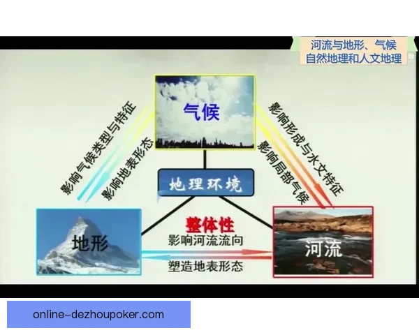 以多克林1至2沃京为核心区域分析其地理环境及文化特色的研究